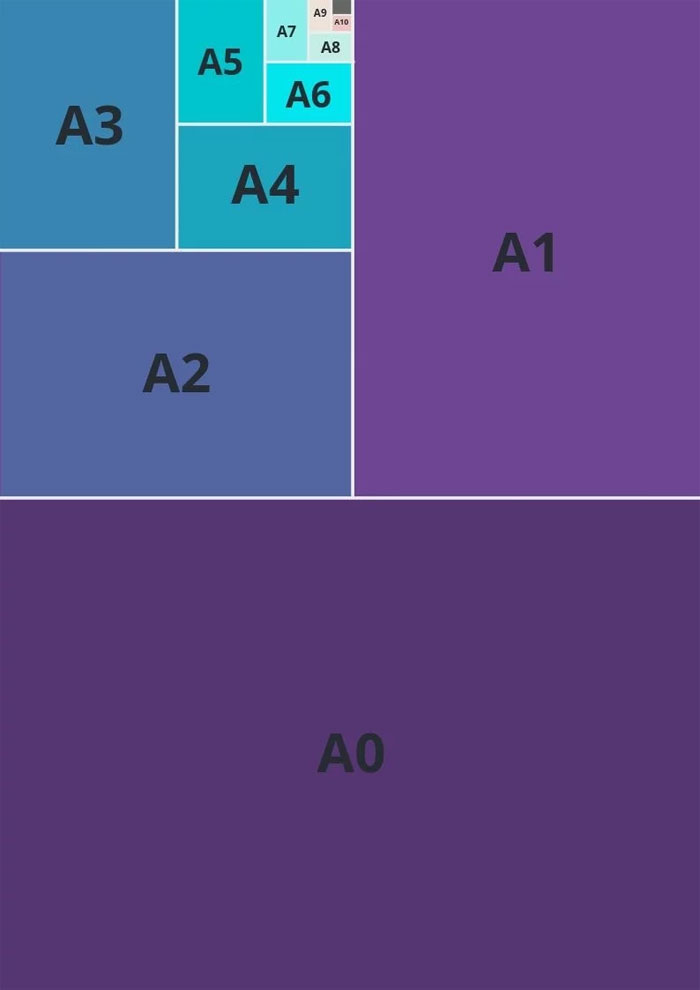 A2 / A3 : Différence entre le format de papier A2 et un A3